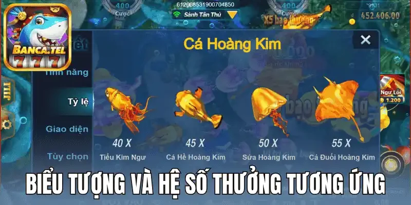 Biểu tượng và hệ số thưởng tương ứng